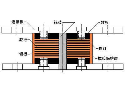 福田区抗震支座施工-普通板式橡胶支座厂家